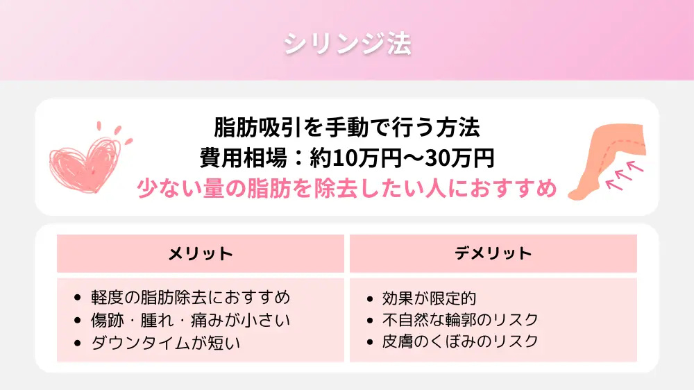 脂肪吸引の施術法は2種類！どっちがおすすめ？　シリンジ法